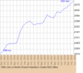 See rating chart